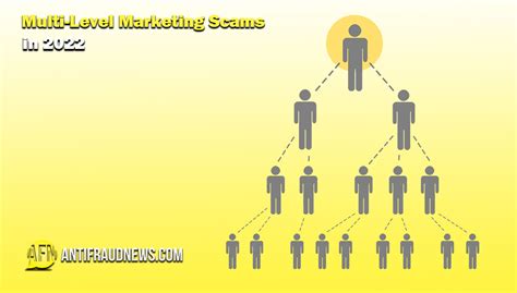 biggest mlm scams today.